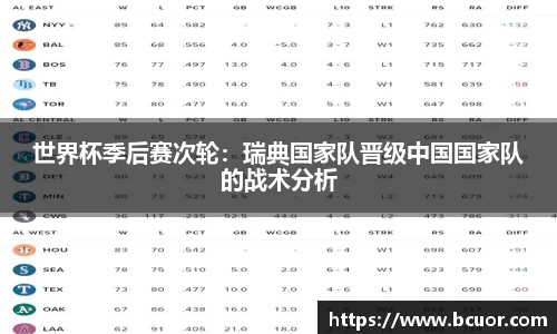世界杯季后赛次轮：瑞典国家队晋级中国国家队的战术分析